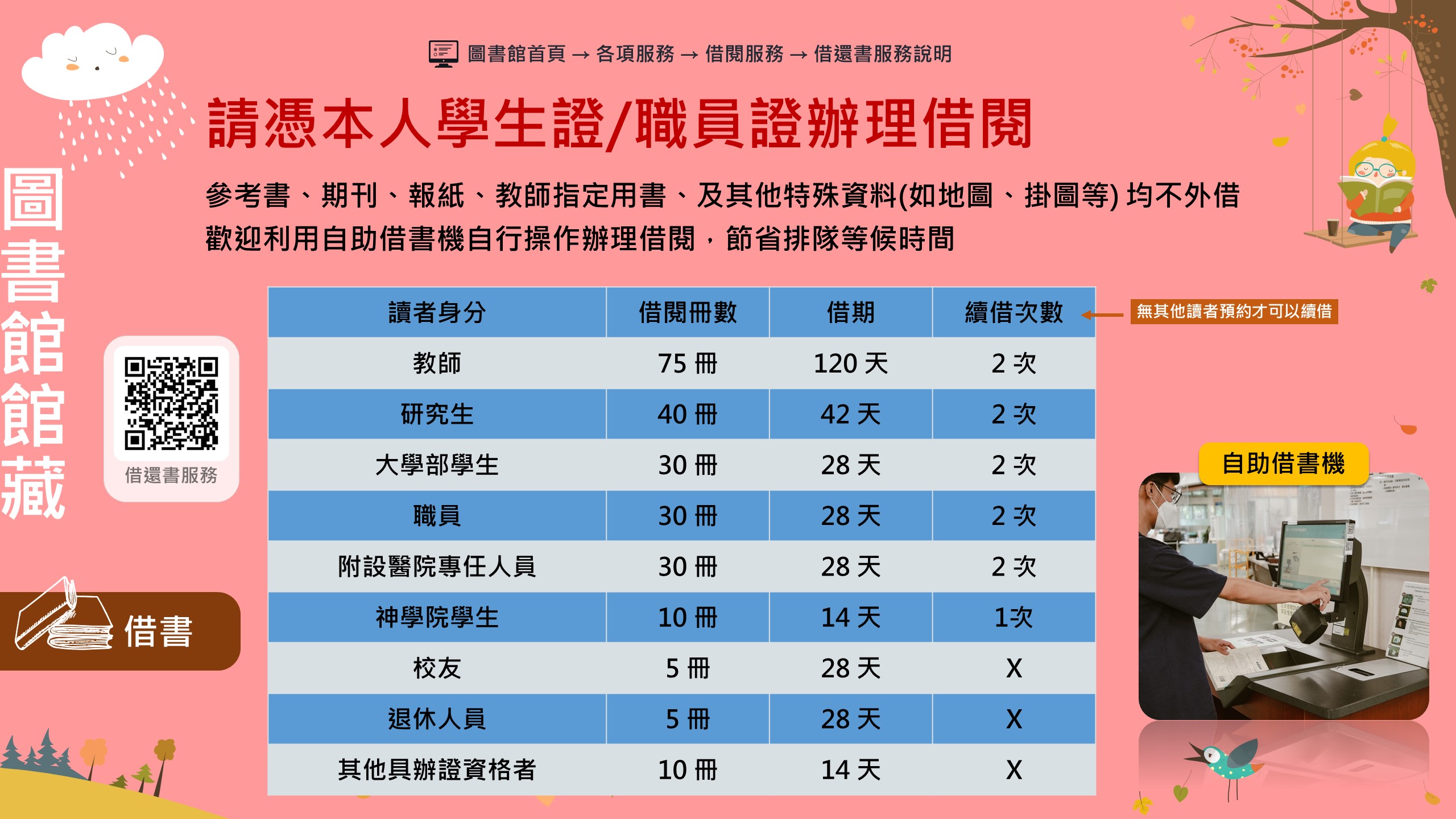 新生圖書館使用指南-借閱權限