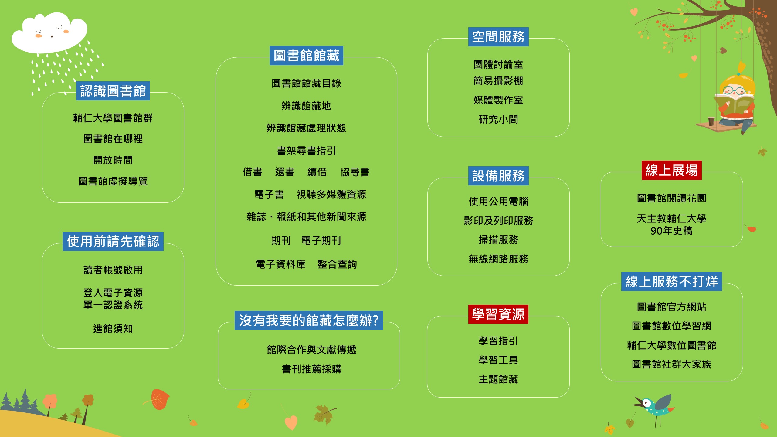 新生圖書館使用指南-大綱